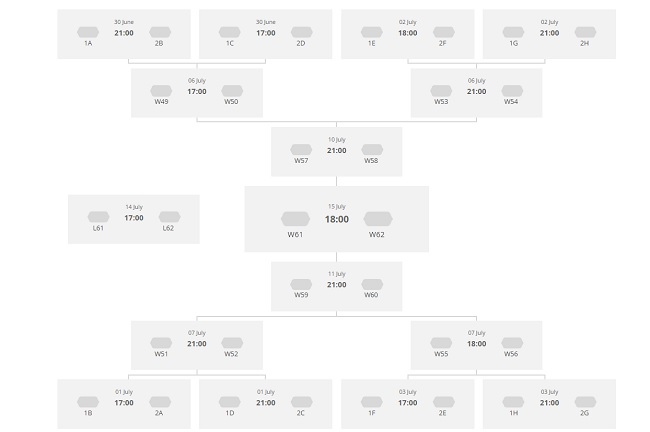 Чемпионат мира 2018: расписание матчей